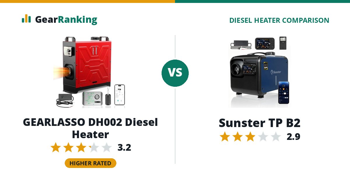 GEARLASSO DH002 Diesel Heater vs Sunster TP B2