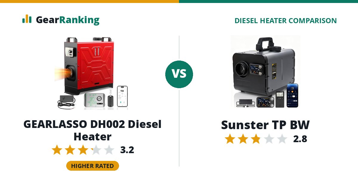 GEARLASSO DH002 Diesel Heater vs Sunster TP BW