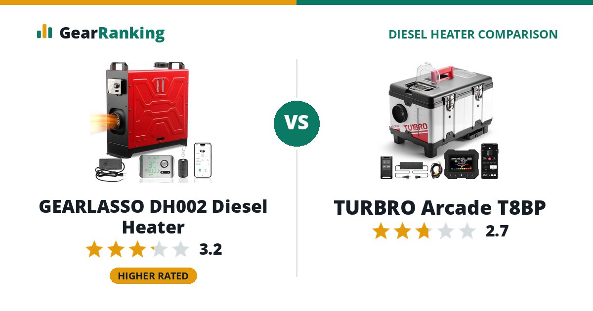 GEARLASSO DH002 Diesel Heater vs TURBRO Arcade T8BP