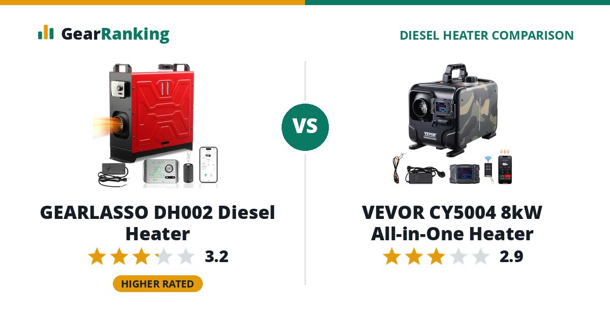 GEARLASSO DH002 Diesel Heater vs VEVOR CY5004 8kW All-in-One Heater
