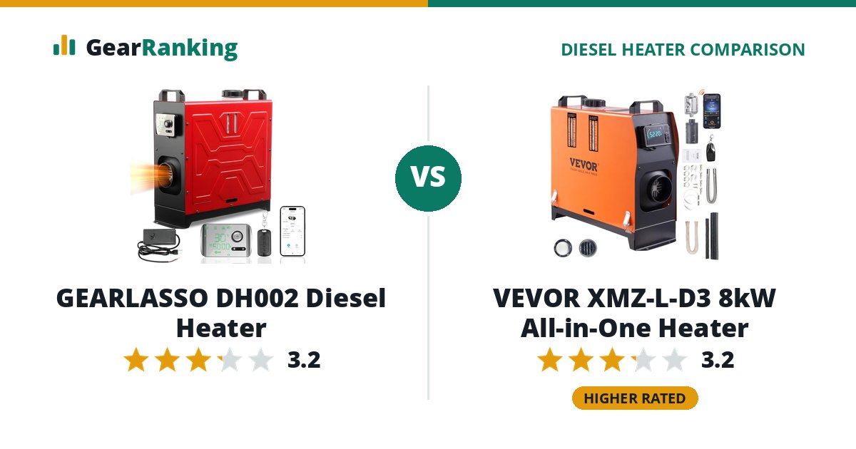 GEARLASSO DH002 Diesel Heater vs VEVOR XMZ-L-D3 8kW All-in-One Heater