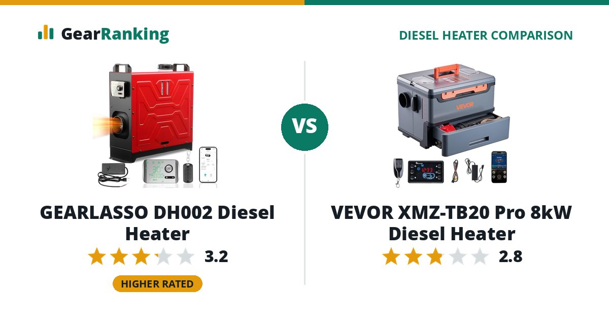 GEARLASSO DH002 Diesel Heater vs VEVOR XMZ-TB20 Pro 8kW Diesel Heater