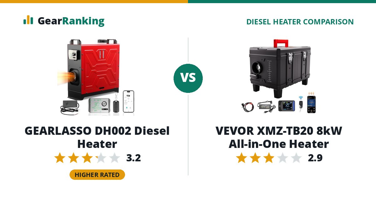 GEARLASSO DH002 Diesel Heater vs VEVOR XMZ-TB20 8kW All-in-One Heater
