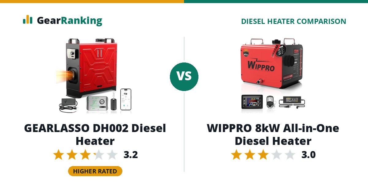 GEARLASSO DH002 Diesel Heater vs WIPPRO 8kW All-in-One Diesel Heater