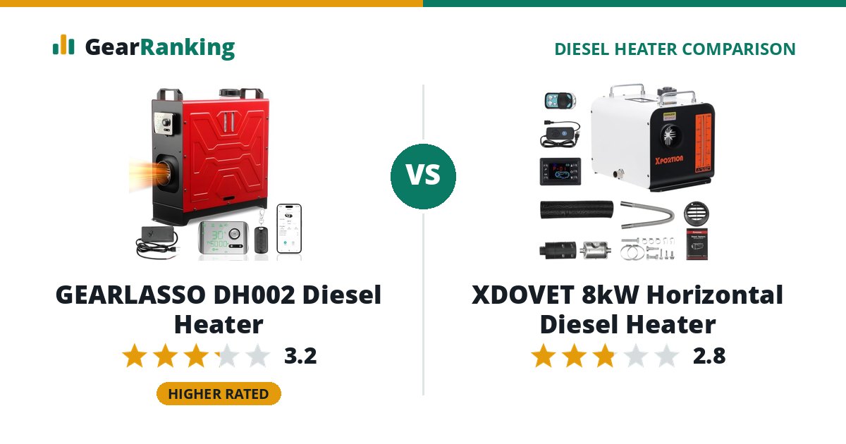 GEARLASSO DH002 Diesel Heater vs XDOVET 8kW Horizontal Diesel Heater