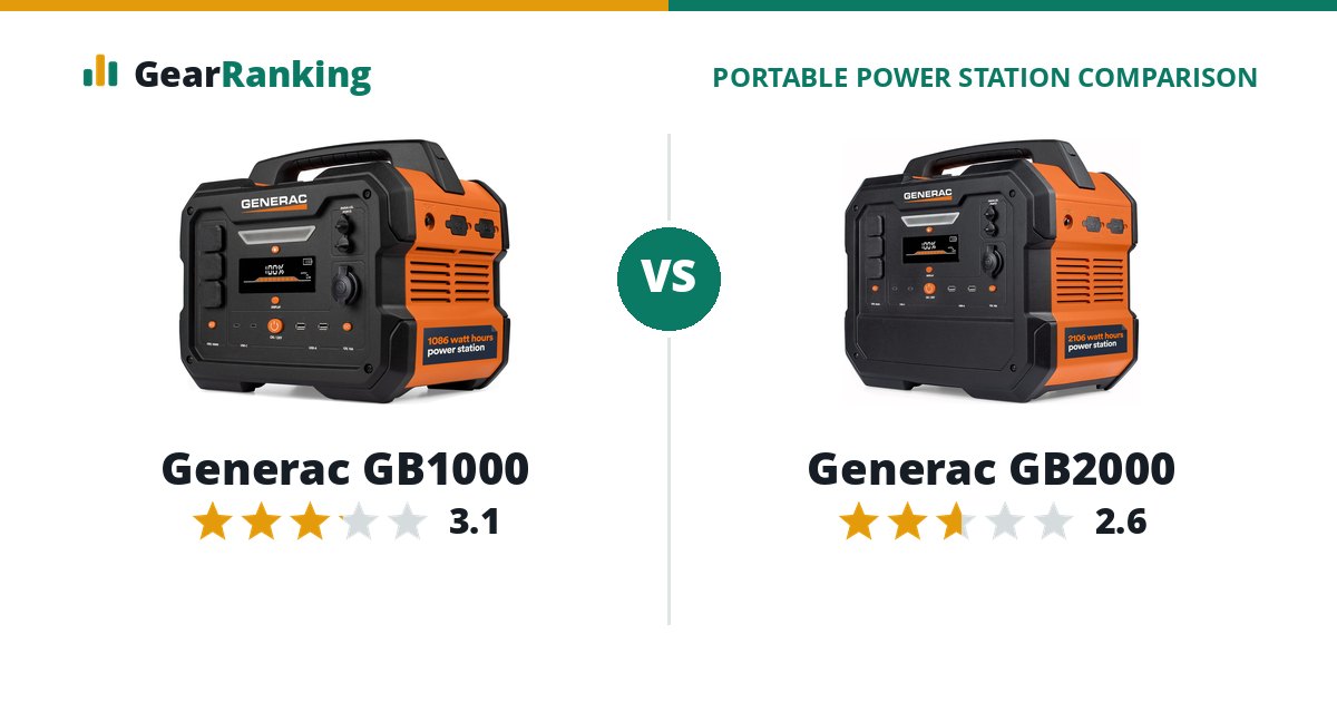Generac GB1000 vs Generac GB2000