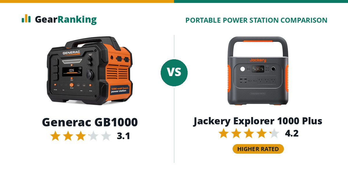 Generac GB1000 vs Jackery Explorer 1000 Plus