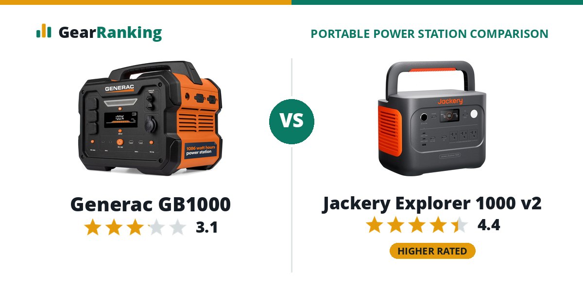 Generac GB1000 vs Jackery Explorer 1000 v2