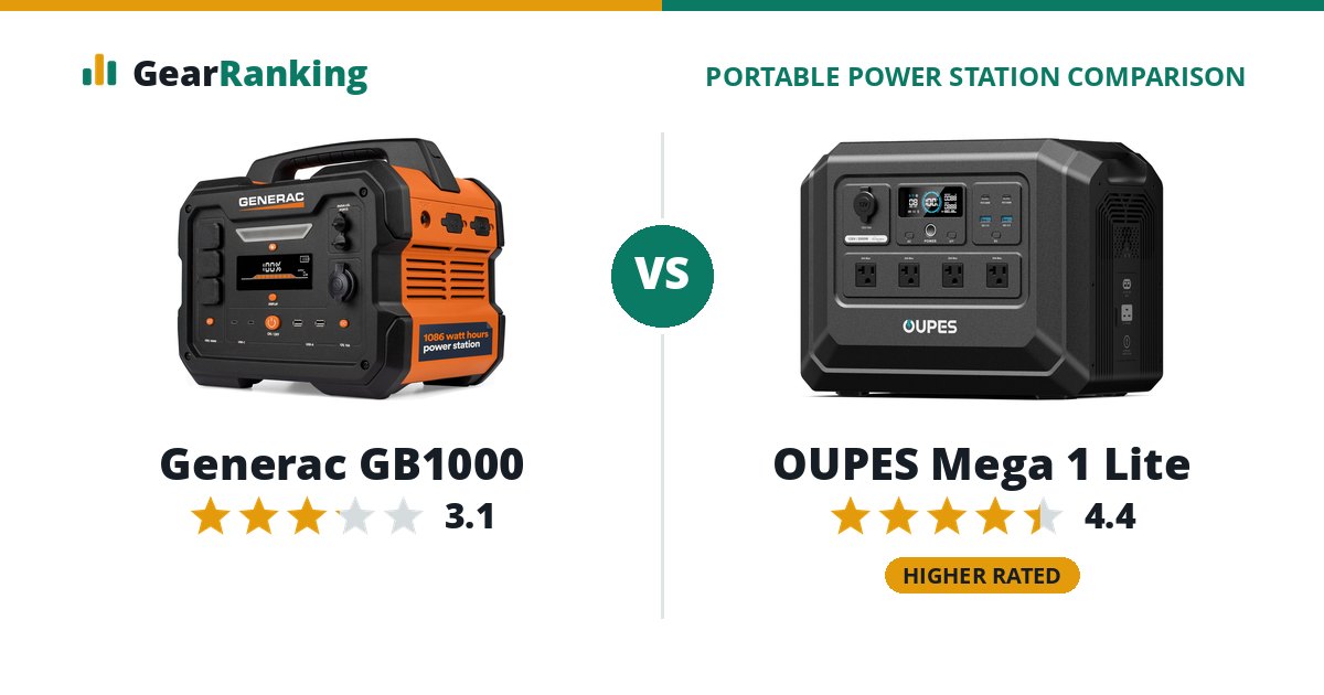 Generac GB1000 vs OUPES Mega 1 Lite