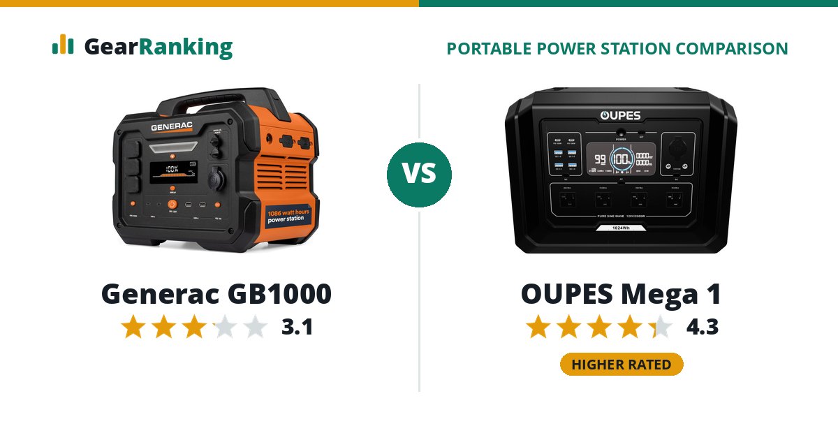 Generac GB1000 vs OUPES Mega 1