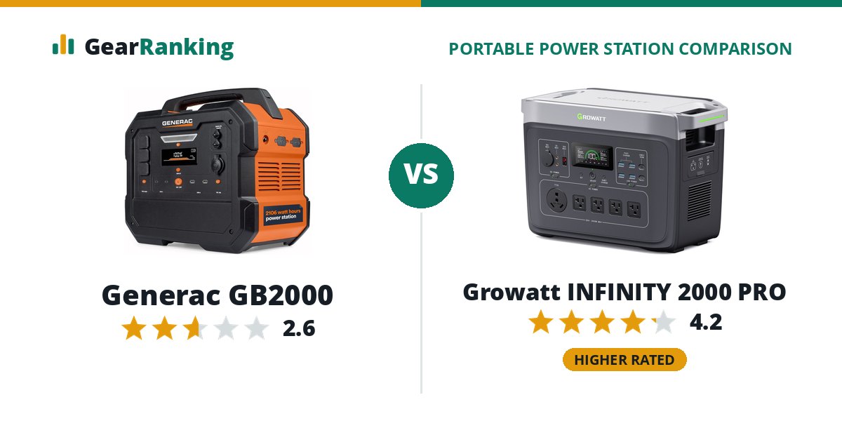 Generac GB2000 vs Growatt INFINITY 2000 PRO