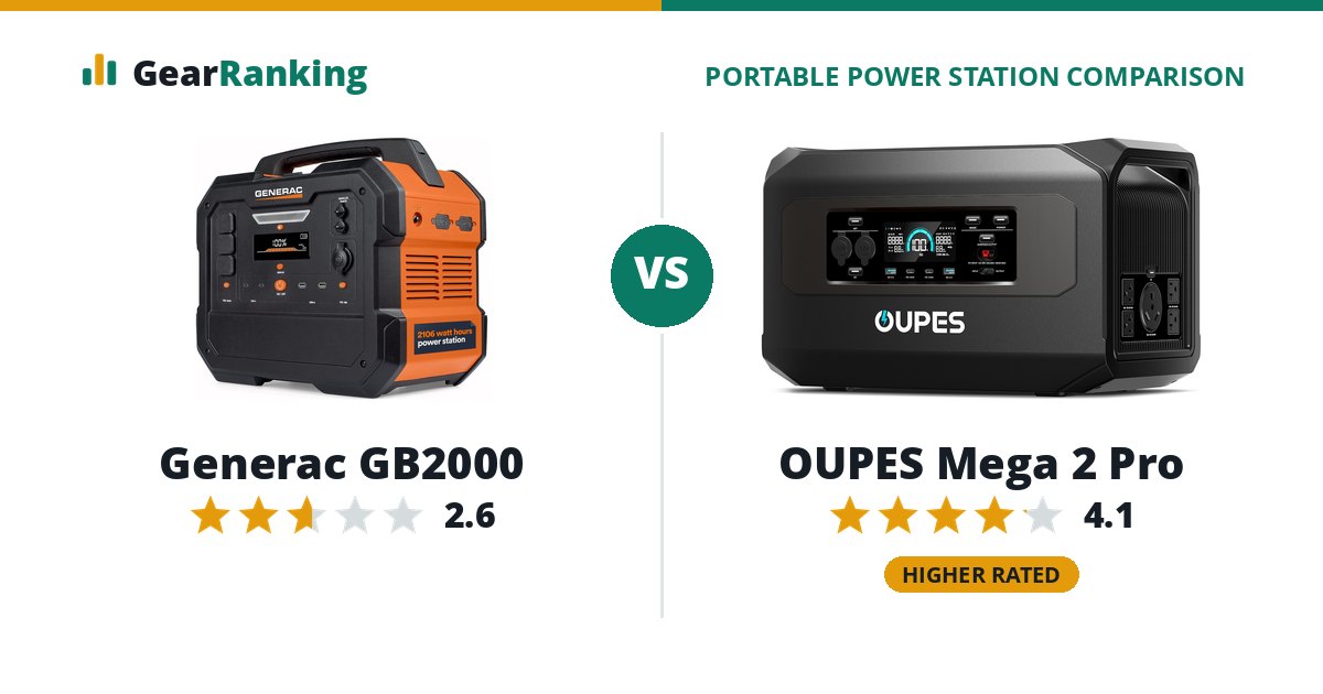 Generac GB2000 vs OUPES Mega 2 Pro