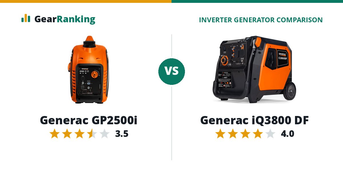 Generac GP2500i vs Generac iQ3800 DF