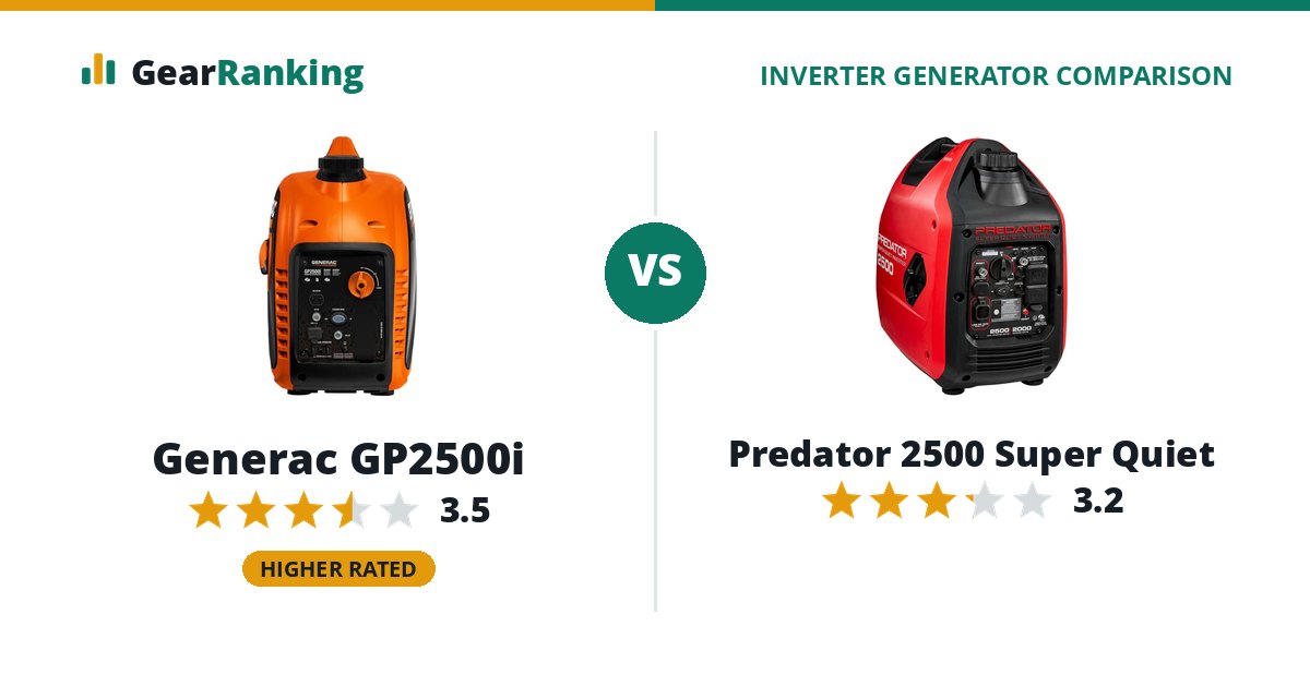 Generac GP2500i vs Predator 2500 Super Quiet