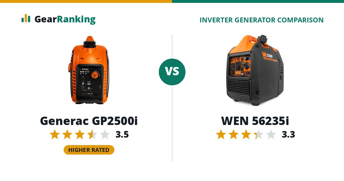 Generac GP2500i vs WEN 56235i
