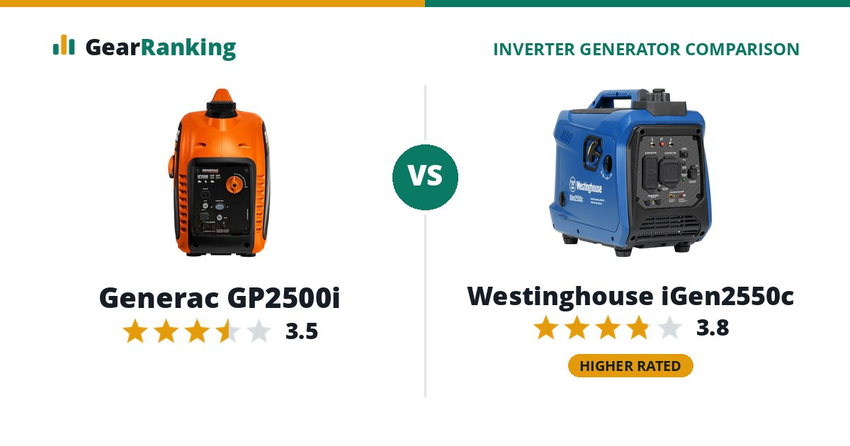 Generac GP2500i vs Westinghouse iGen2550c