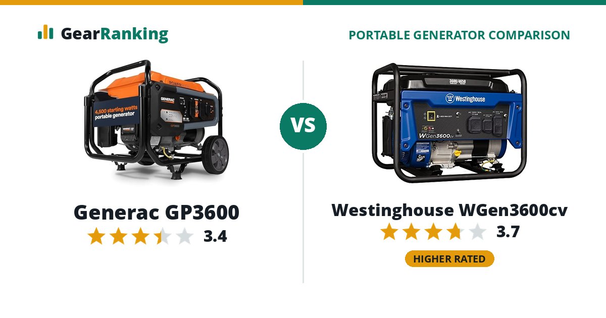 Generac GP3600 vs Westinghouse WGen3600cv