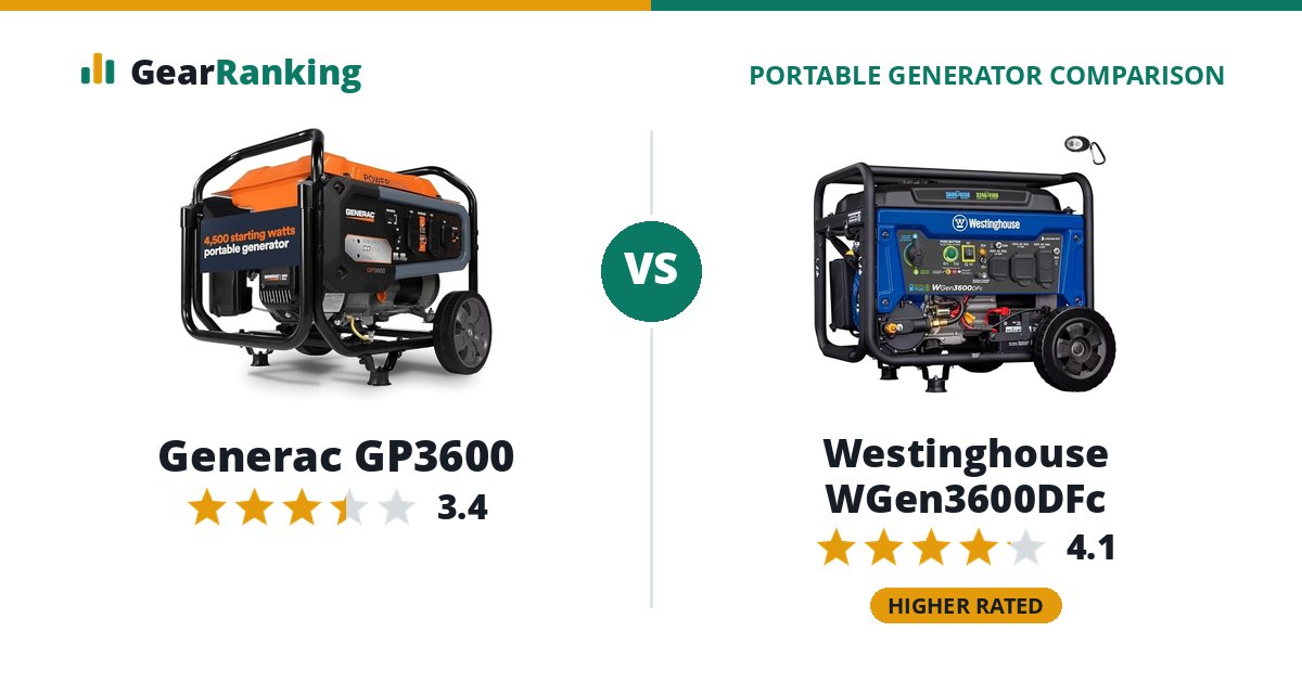 Generac GP3600 vs Westinghouse WGen3600DFc