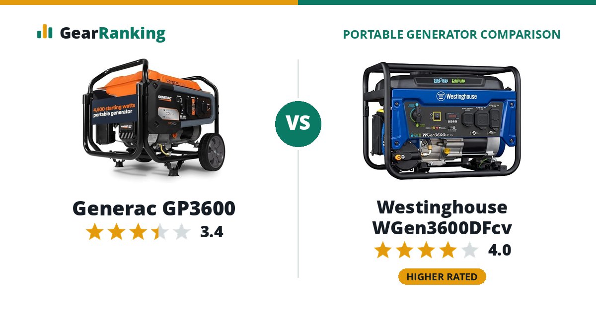 Generac GP3600 vs Westinghouse WGen3600DFcv