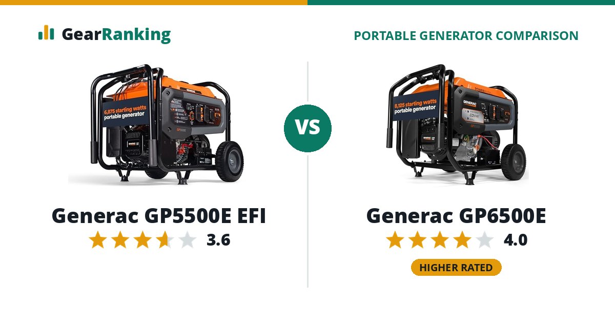 Generac GP5500E EFI vs Generac GP6500E