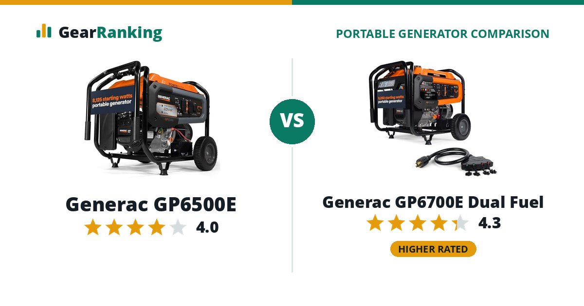 Generac GP6500E vs Generac GP6700E Dual Fuel