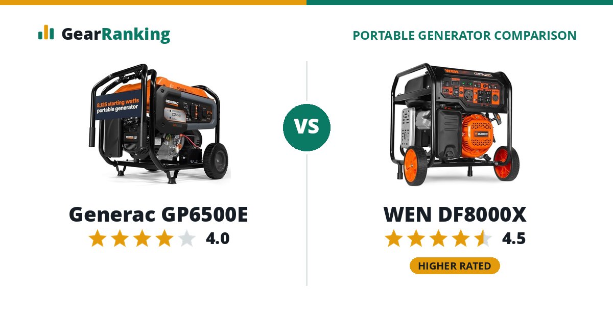 Generac GP6500E vs WEN DF8000X