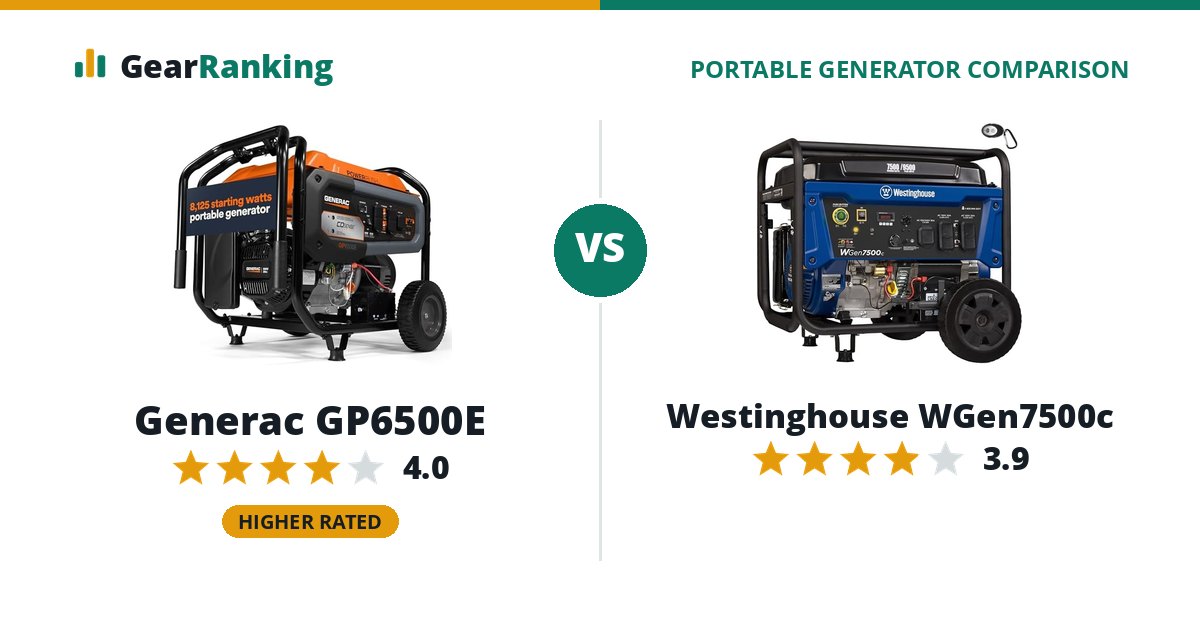Generac GP6500E vs Westinghouse WGen7500c