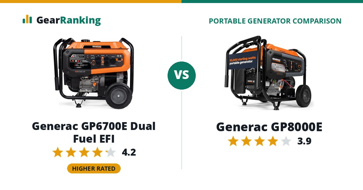 Generac GP6700E Dual Fuel EFI vs Generac GP8000E