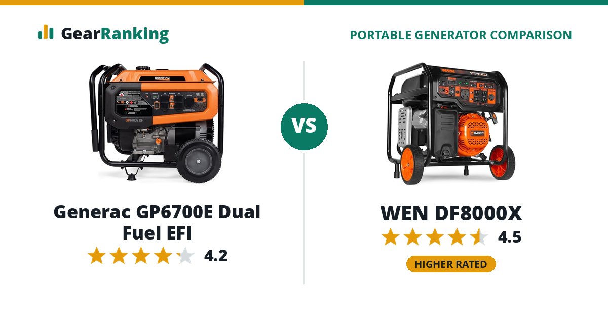 Generac GP6700E Dual Fuel EFI vs WEN DF8000X
