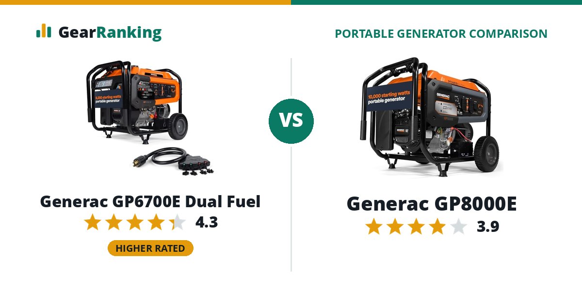 Generac GP6700E Dual Fuel vs Generac GP8000E