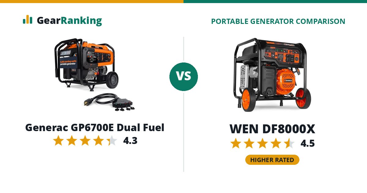Generac GP6700E Dual Fuel vs WEN DF8000X
