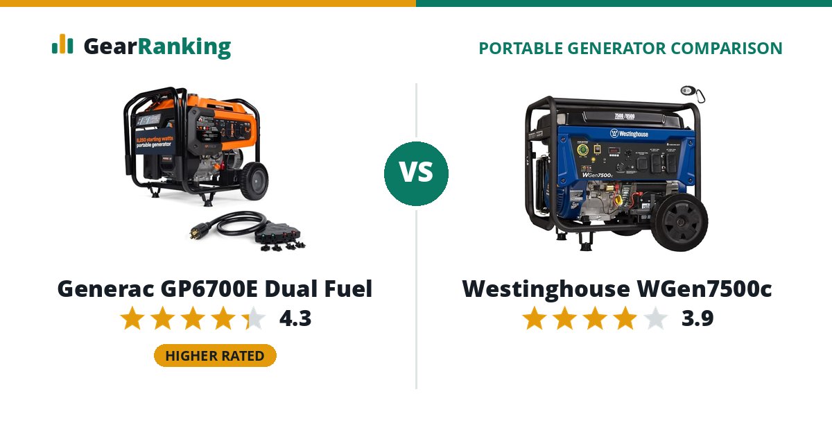Generac GP6700E Dual Fuel vs Westinghouse WGen7500c