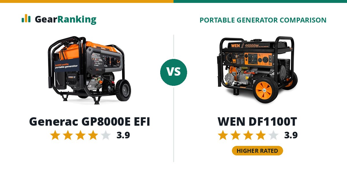 Generac GP8000E EFI vs WEN DF1100T