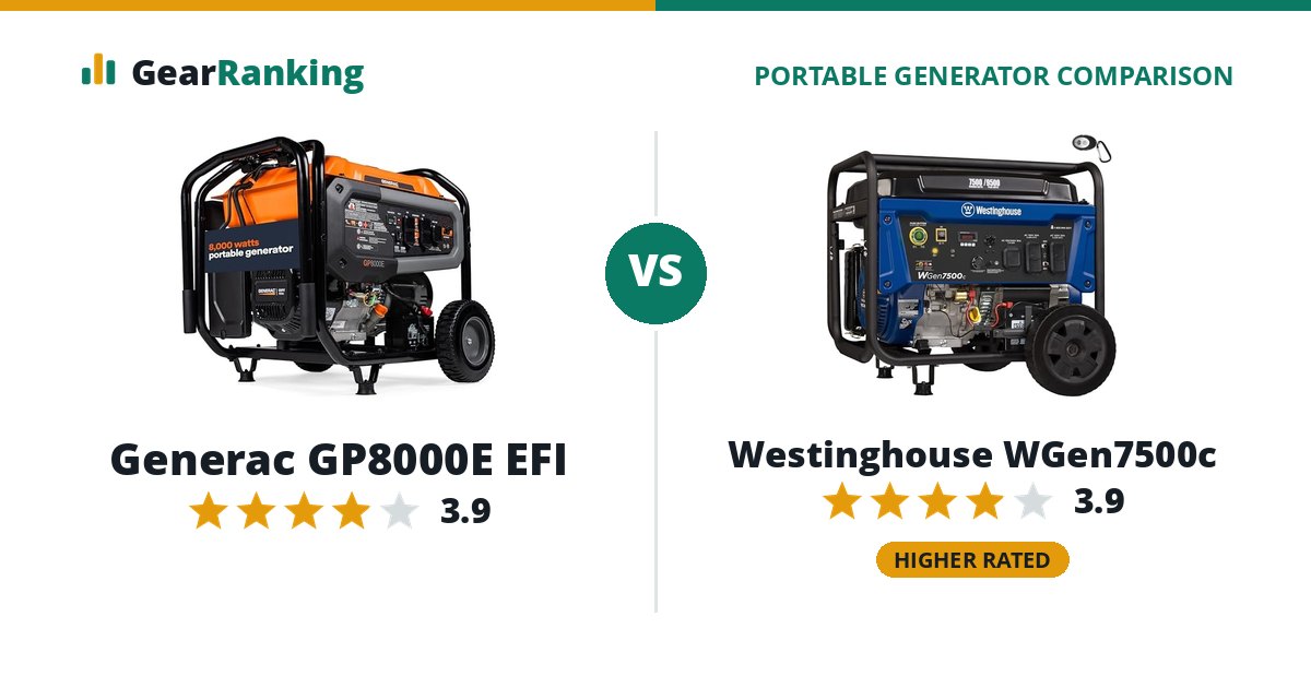 Generac GP8000E EFI vs Westinghouse WGen7500c