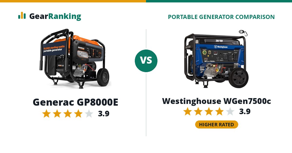 Generac GP8000E vs Westinghouse WGen7500c