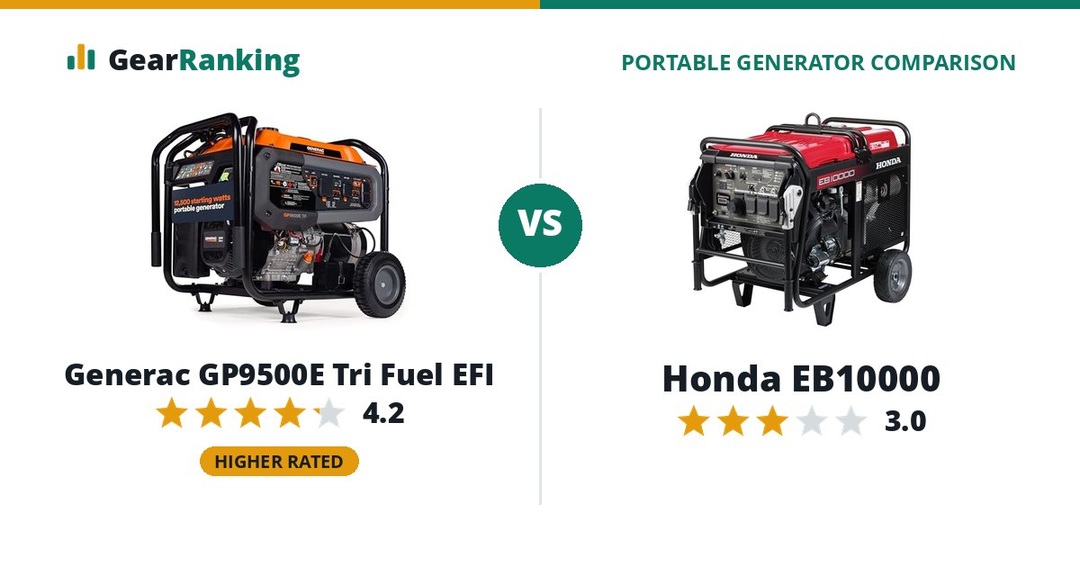 Generac GP9500E Tri Fuel EFI vs Honda EB10000