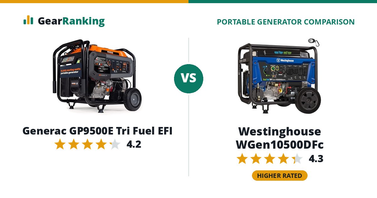 Generac GP9500E Tri Fuel EFI vs Westinghouse WGen10500DFc