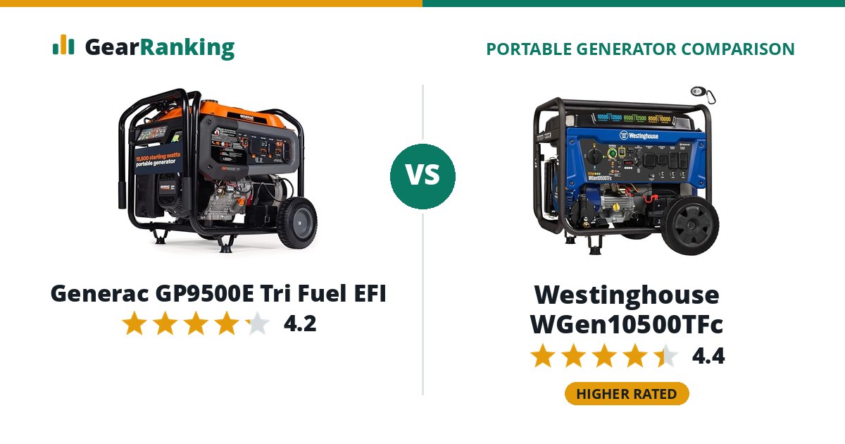 Generac GP9500E Tri Fuel EFI vs Westinghouse WGen10500TFc