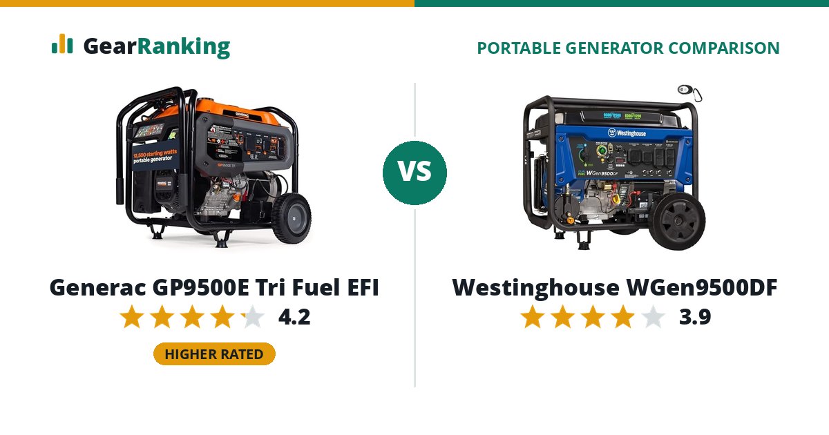 Generac GP9500E Tri Fuel EFI vs Westinghouse WGen9500DF