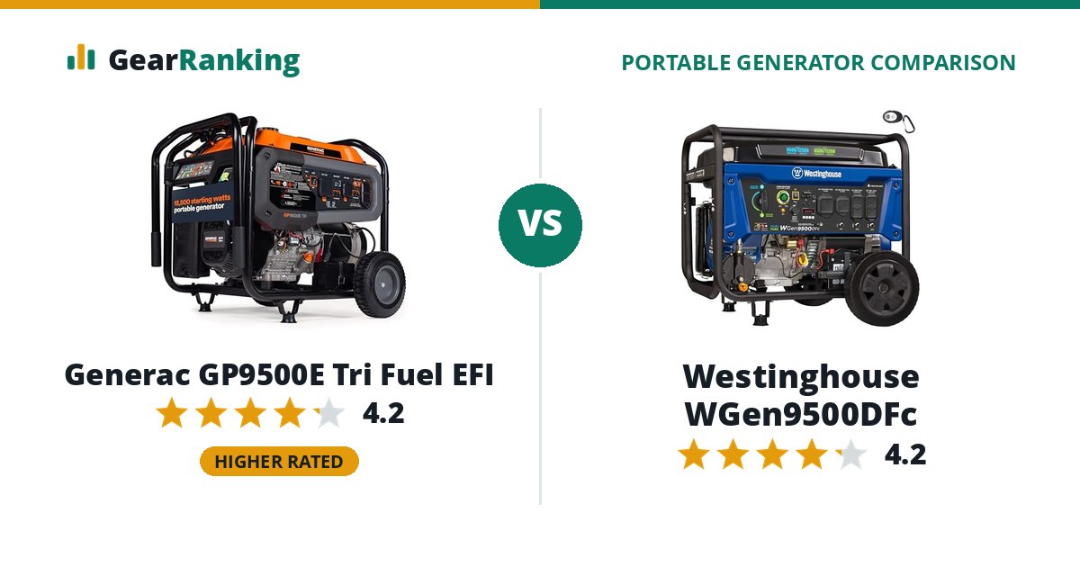 Generac GP9500E Tri Fuel EFI vs Westinghouse WGen9500DFc