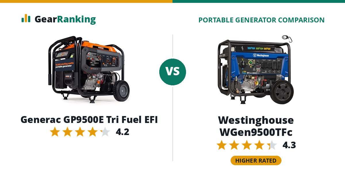Generac GP9500E Tri Fuel EFI vs Westinghouse WGen9500TFc