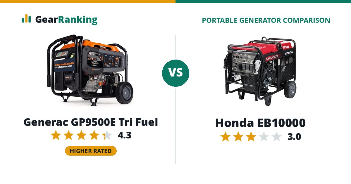 Generac GP9500E Tri Fuel vs Honda EB10000