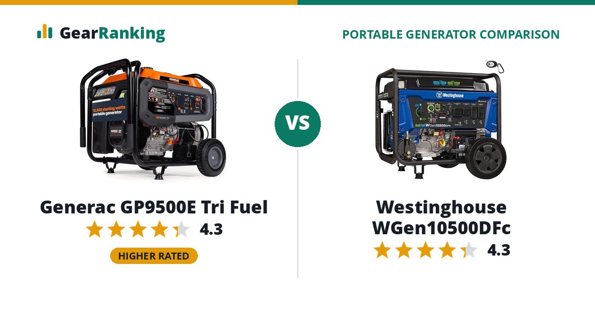 Generac GP9500E Tri Fuel vs Westinghouse WGen10500DFc