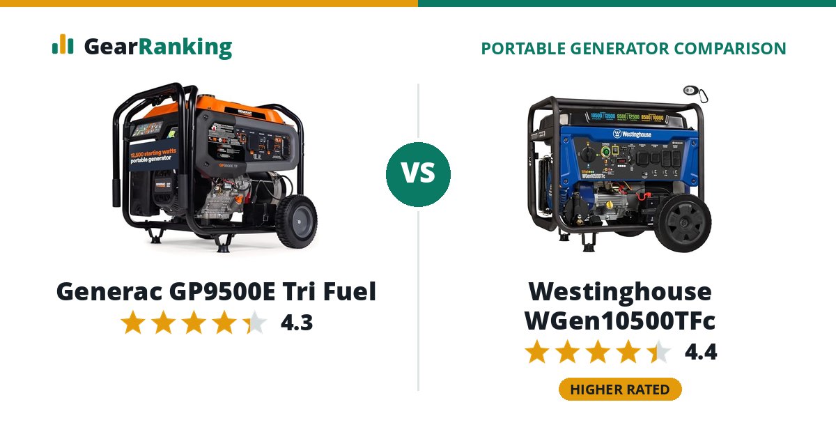 Generac GP9500E Tri Fuel vs Westinghouse WGen10500TFc