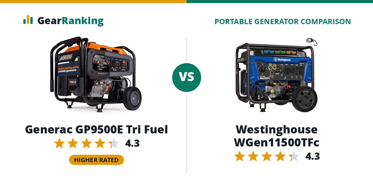 Generac GP9500E Tri Fuel vs Westinghouse WGen11500TFc