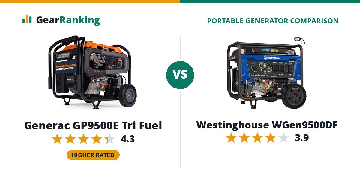 Generac GP9500E Tri Fuel vs Westinghouse WGen9500DF