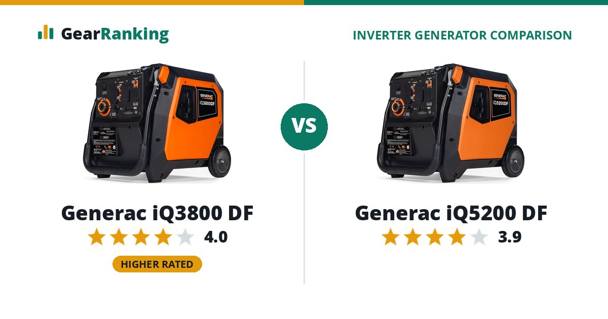 Generac iQ3800 DF vs Generac iQ5200 DF