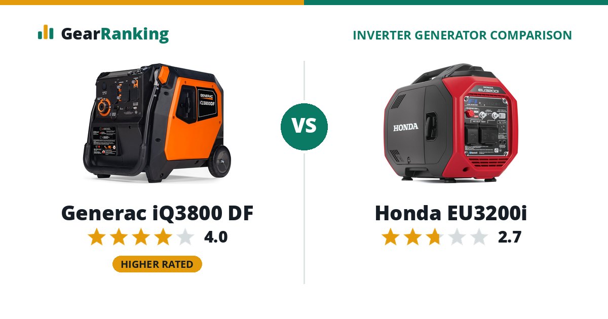 Generac iQ3800 DF vs Honda EU3200i