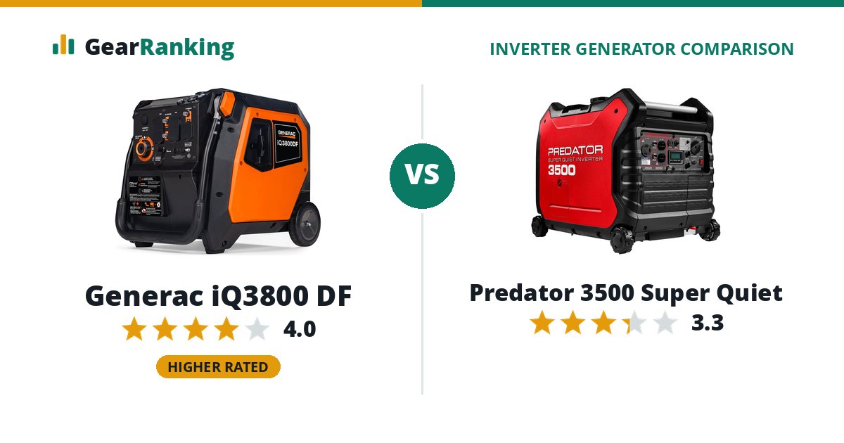 Generac iQ3800 DF vs Predator 3500 Super Quiet