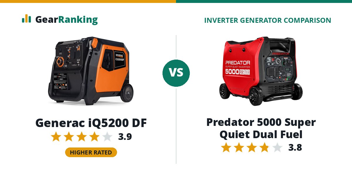 Generac iQ5200 DF vs Predator 5000 Super Quiet Dual Fuel
